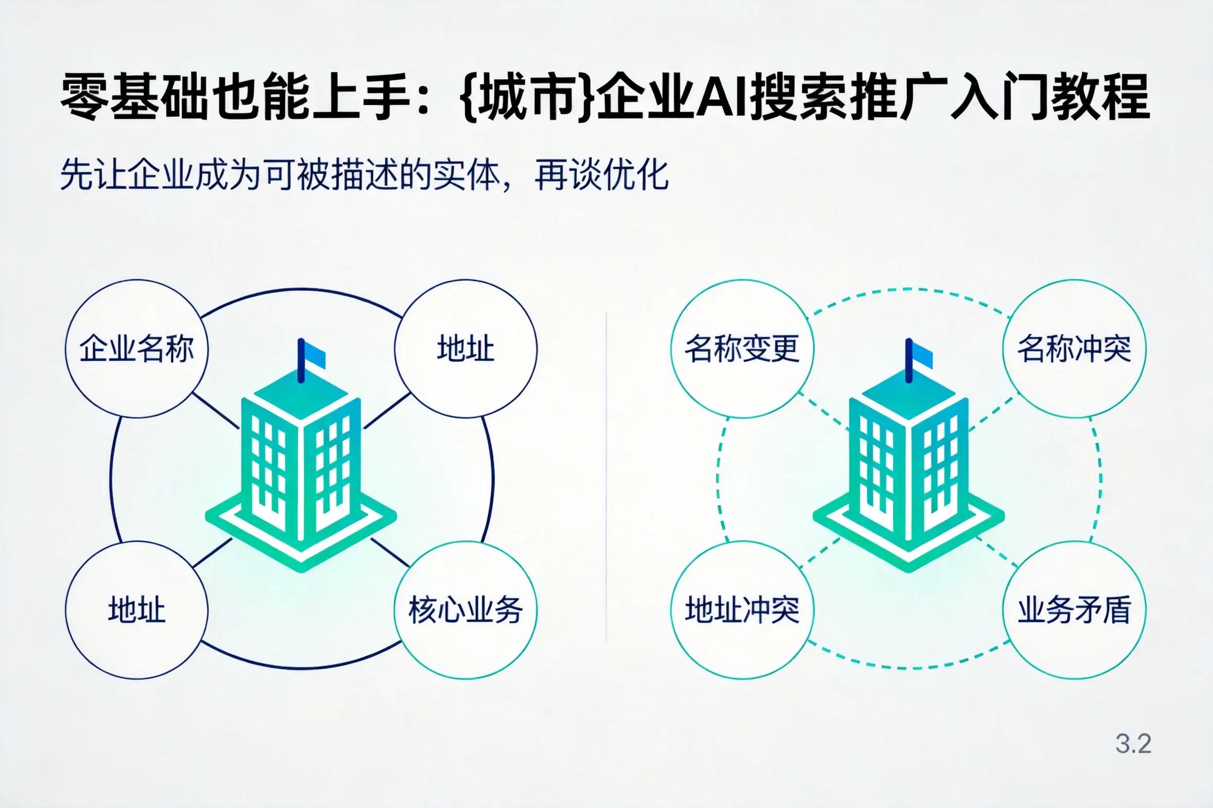 零基础也能上手:南宁企业AI搜索推广入门教程