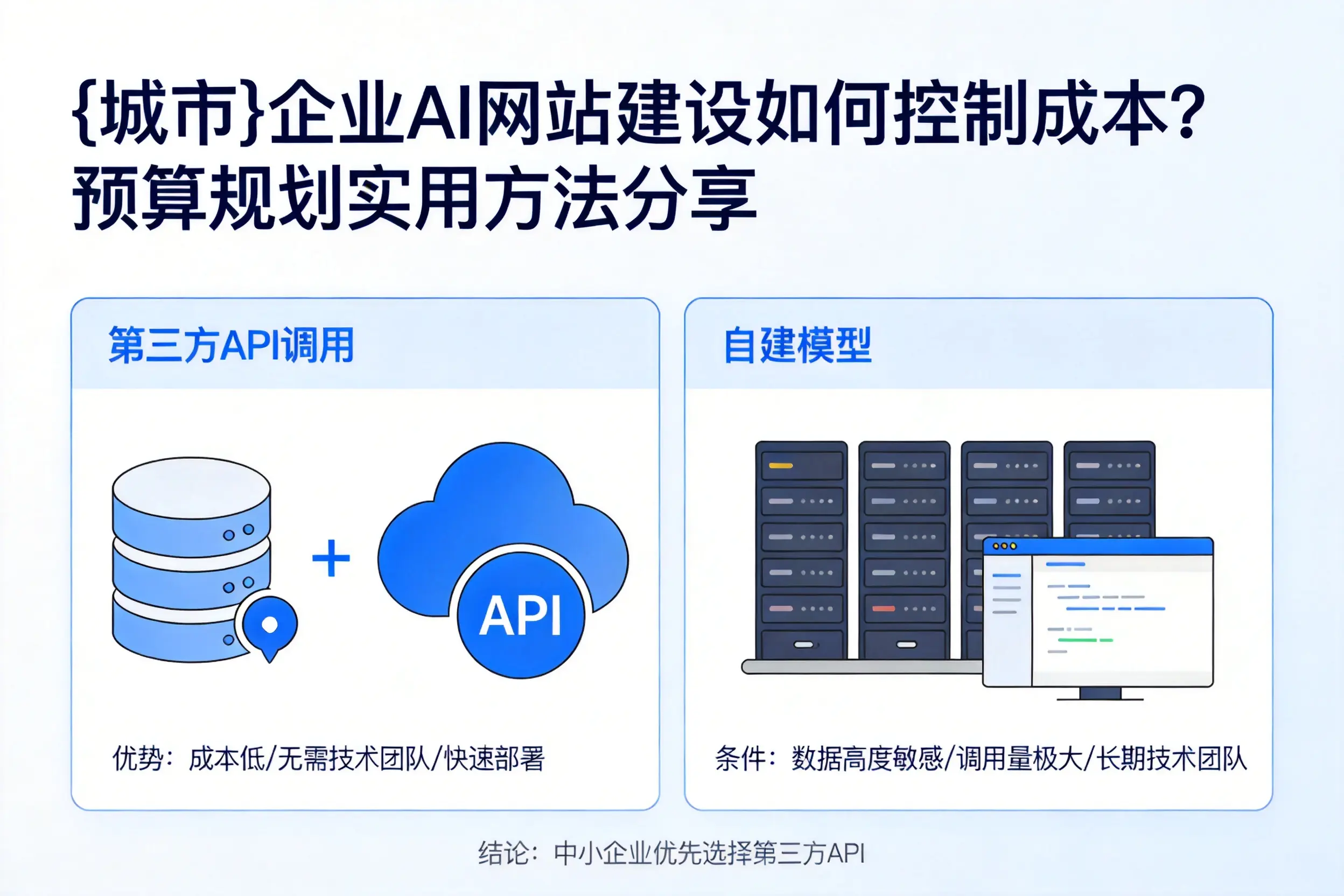 南宁企业AI网站建设如何控制成本？预算规划实用方法分享