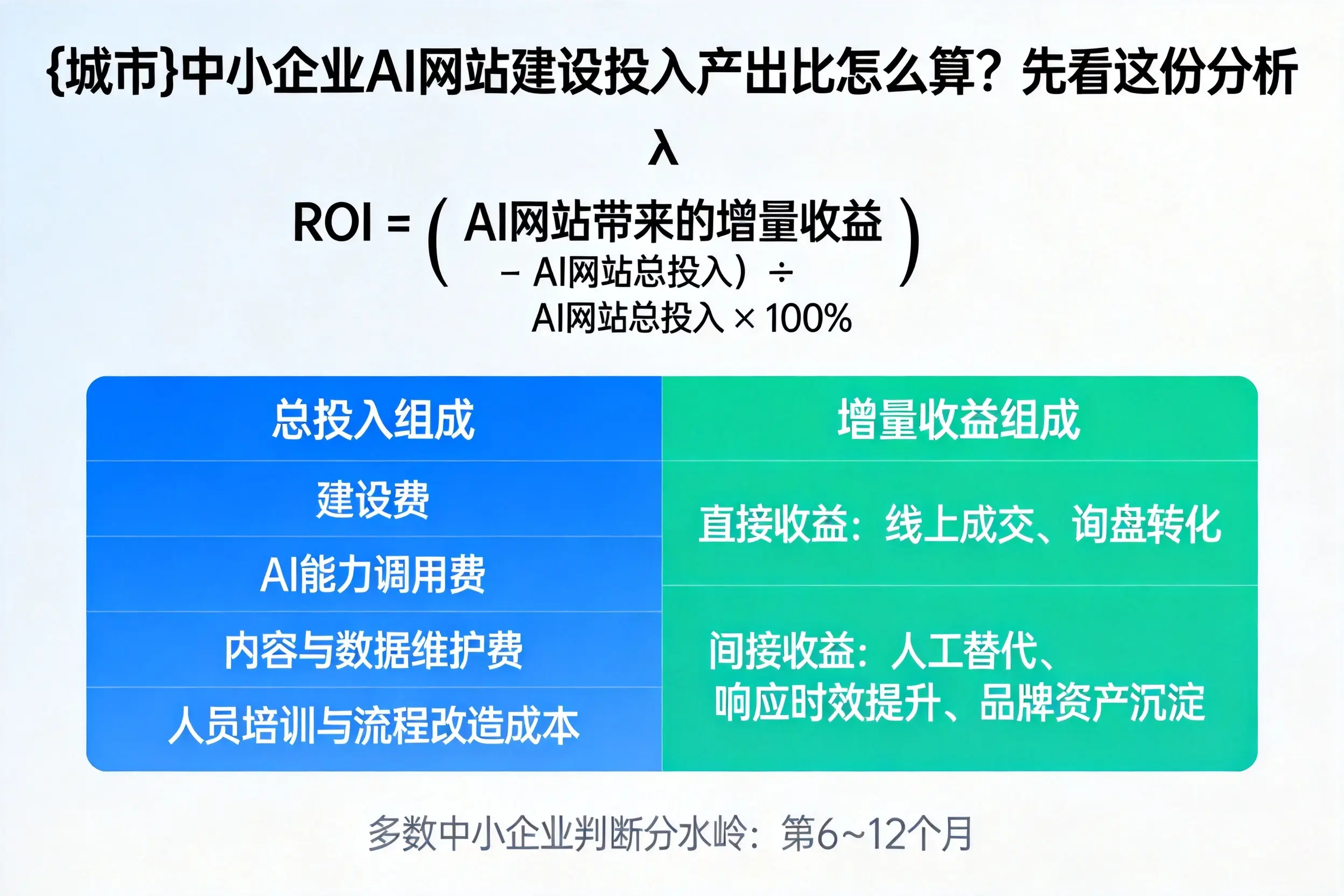 南宁中小企业AI网站建设投入产出比怎么算？先看这份分析