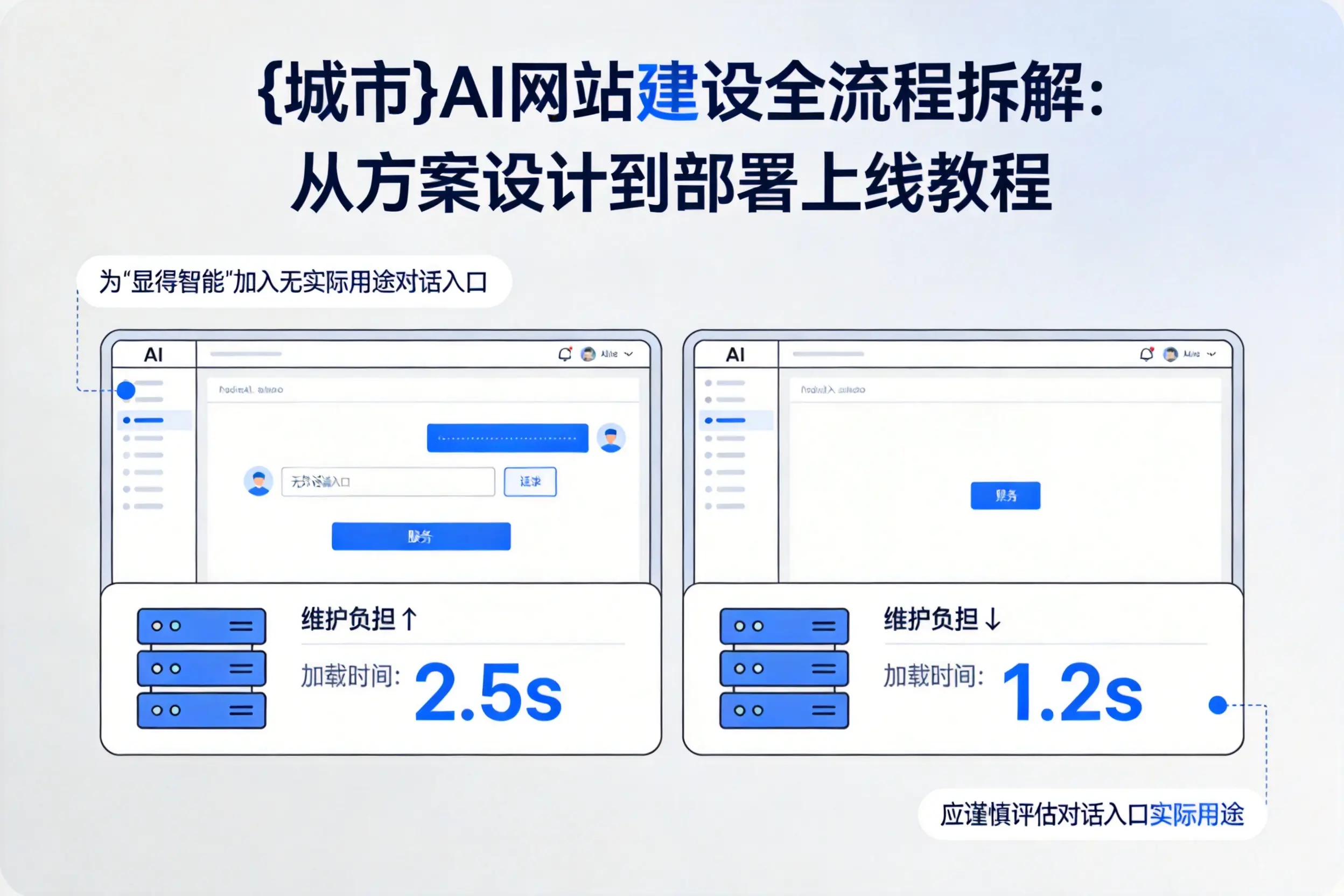 南宁AI网站建设全流程拆解：从方案设计到部署上线教程
