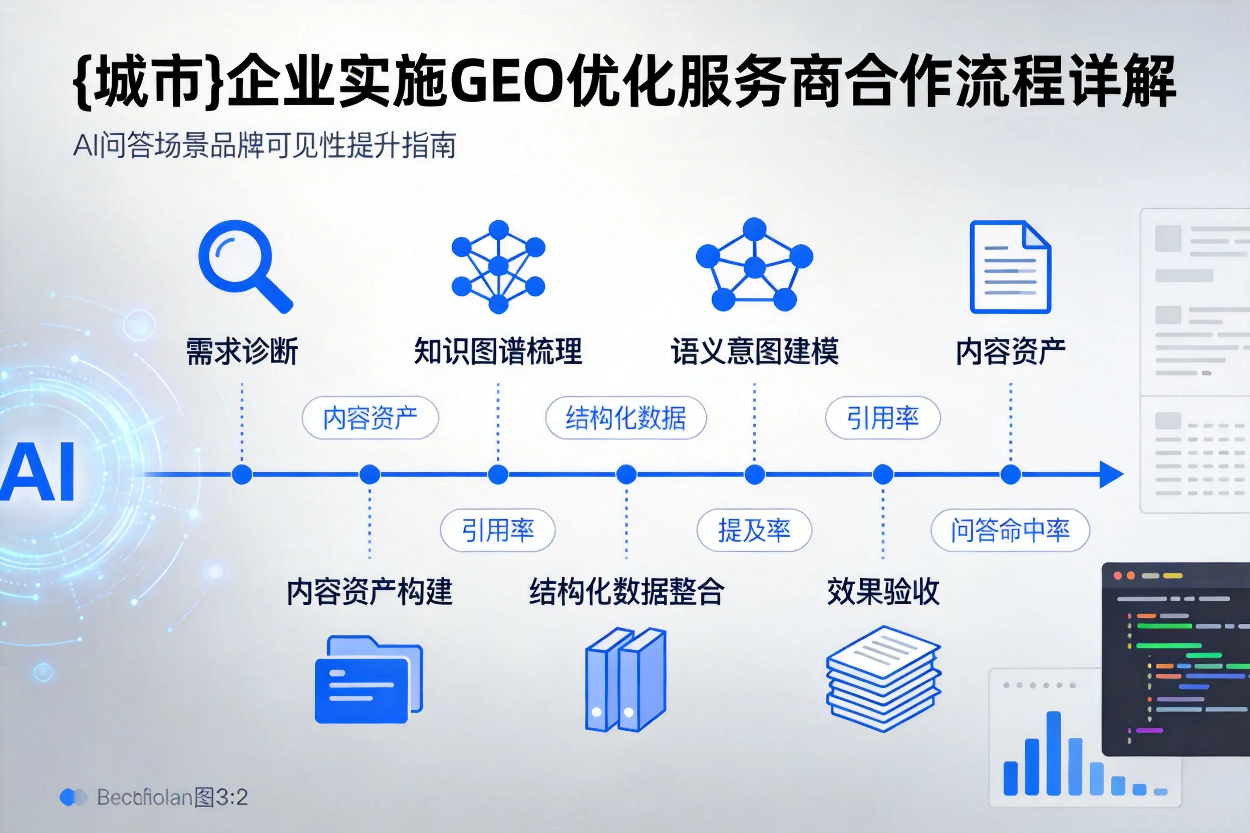 南宁企业实施GEO优化服务商合作流程详解