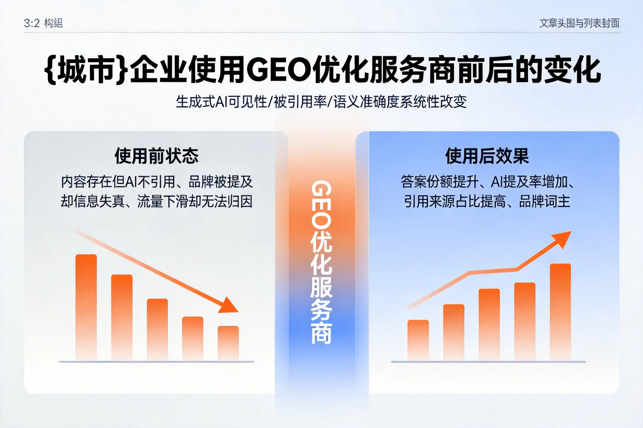 南宁企业使用GEO优化服务商前后的变化