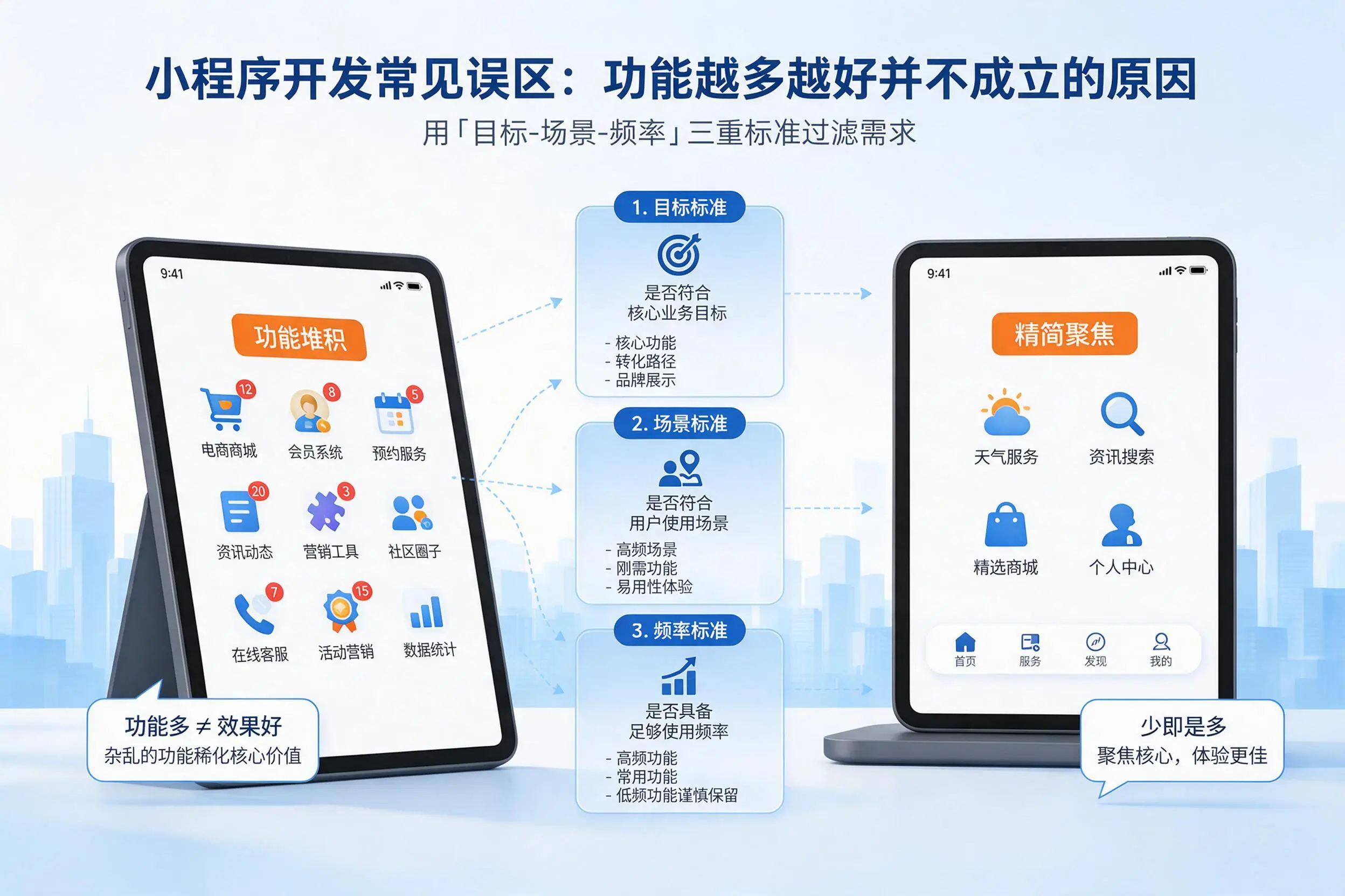 南宁小程序开发常见误区：功能越多越好并不成立的原因
