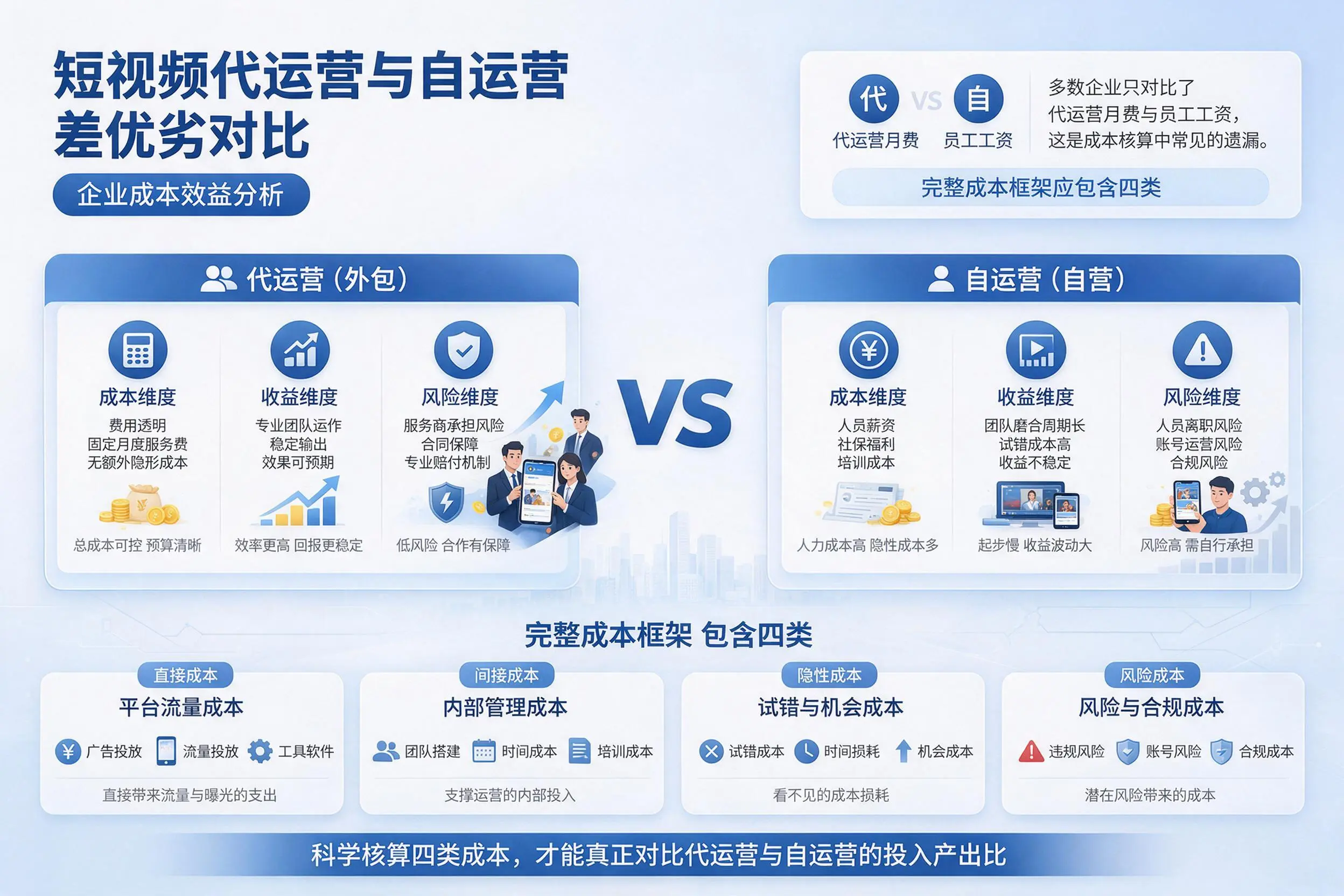 短视频代运营与自运营优劣对比：南宁企业成本效益分析
