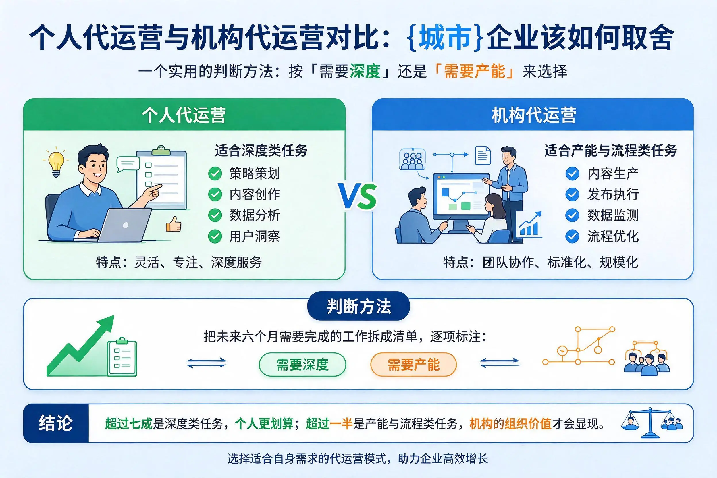 个人代运营与机构代运营对比：南宁企业该如何取舍