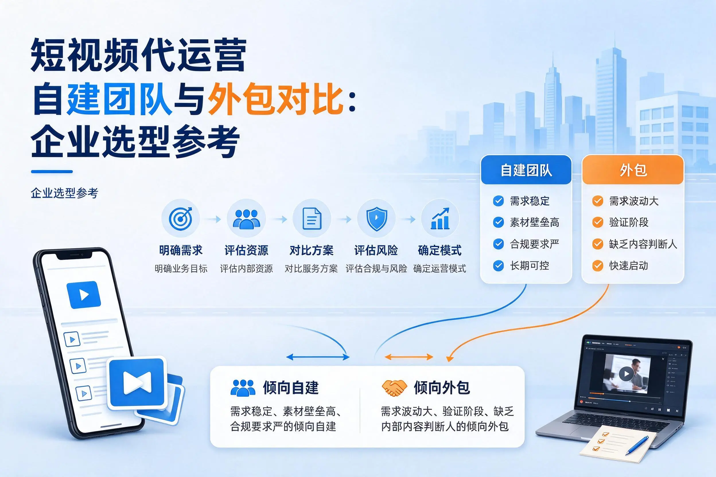 短视频代运营自建团队与外包对比：南宁企业选型参考