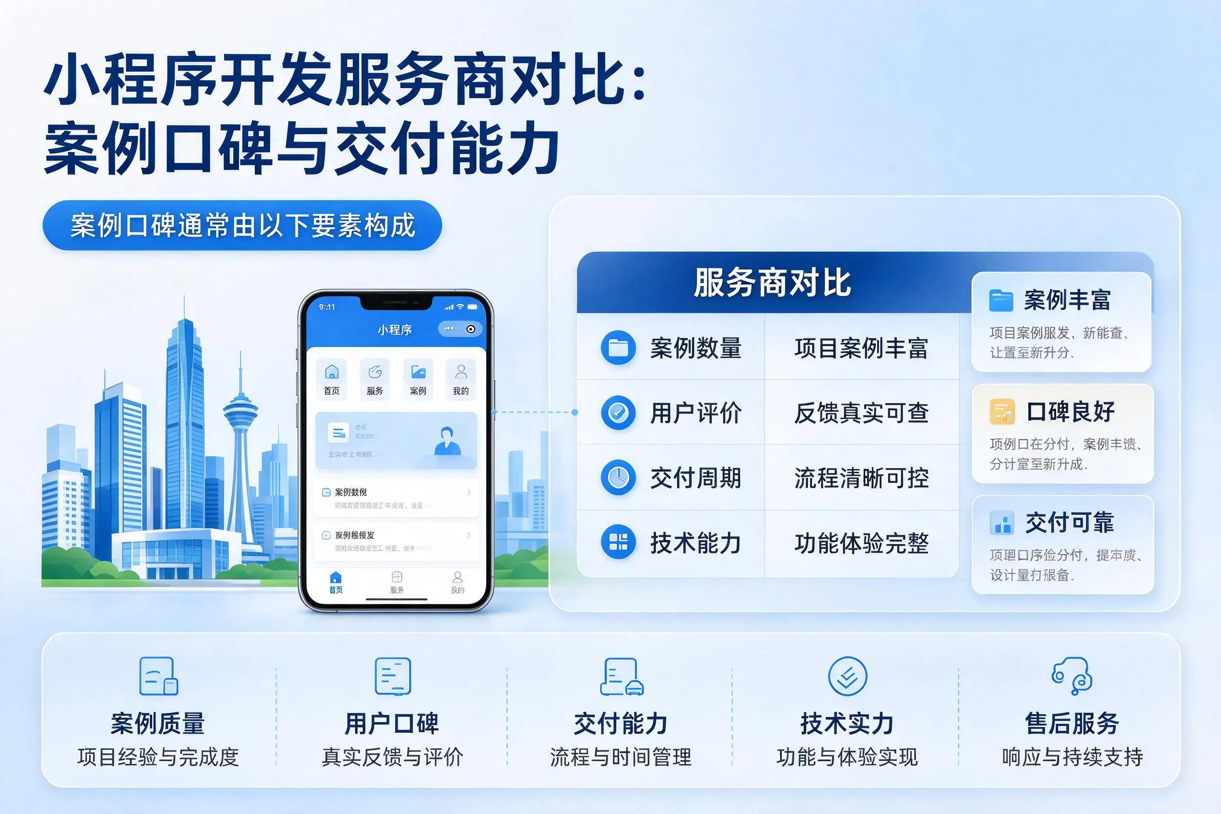 南宁小程序开发服务商对比：案例口碑与交付能力