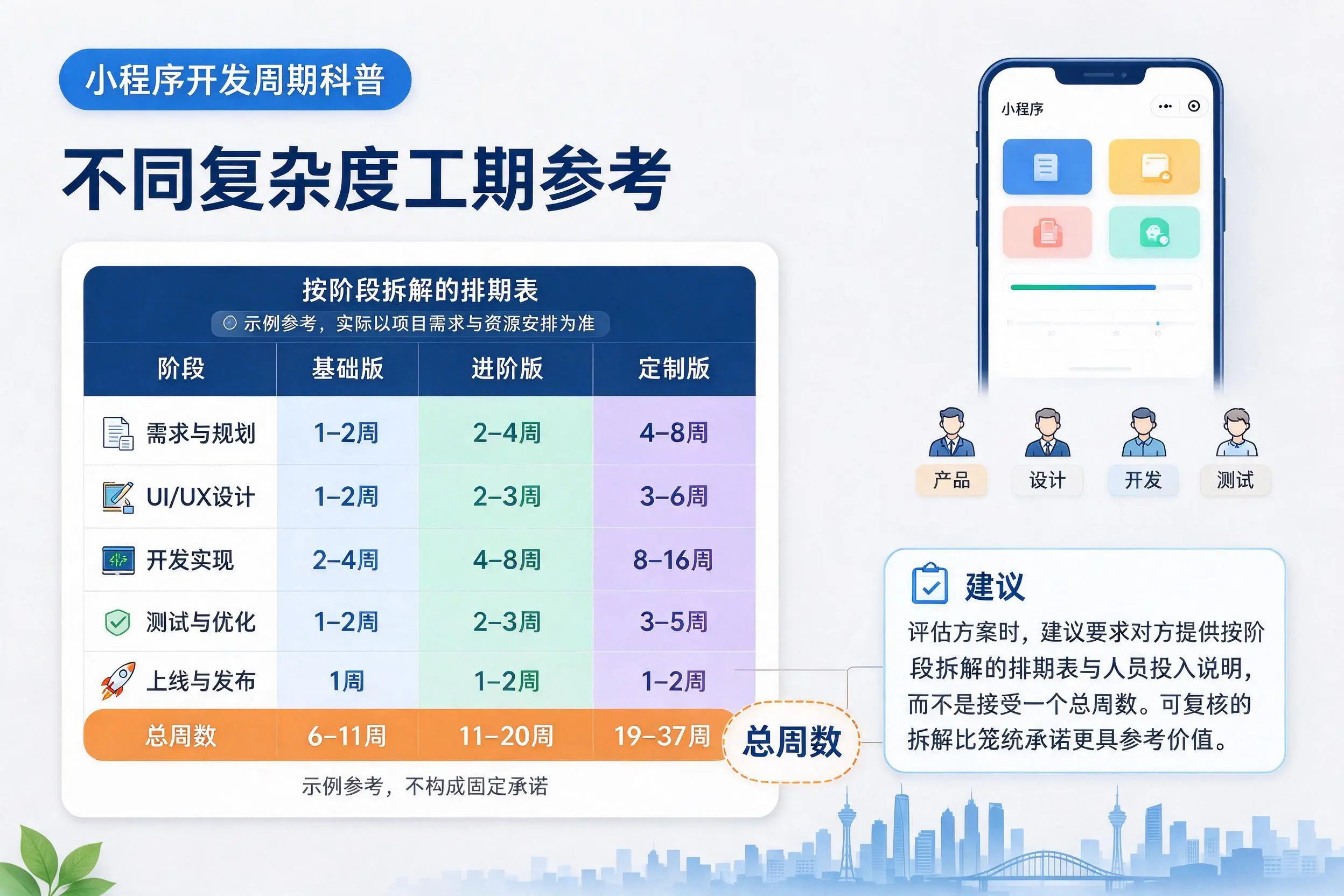 南宁小程序开发周期科普：不同复杂度工期参考