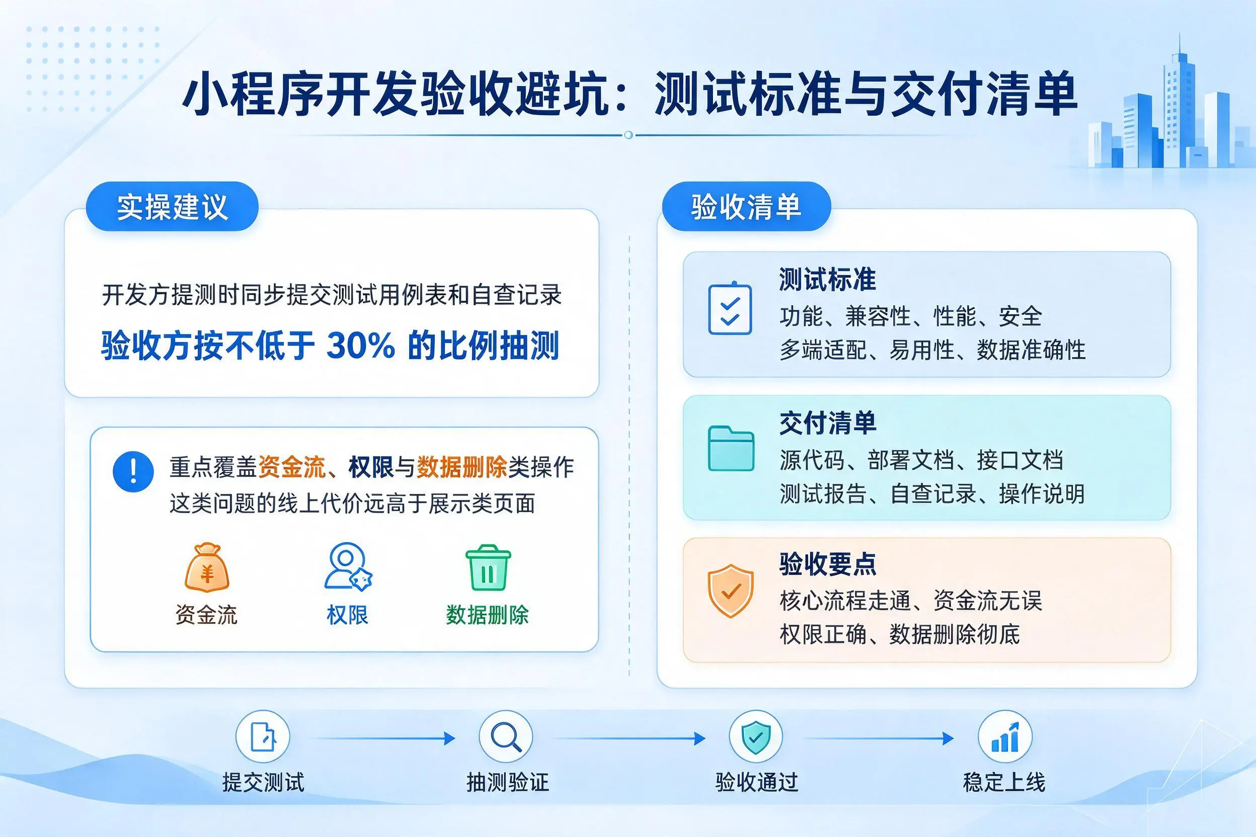 南宁小程序开发验收避坑：测试标准与交付清单