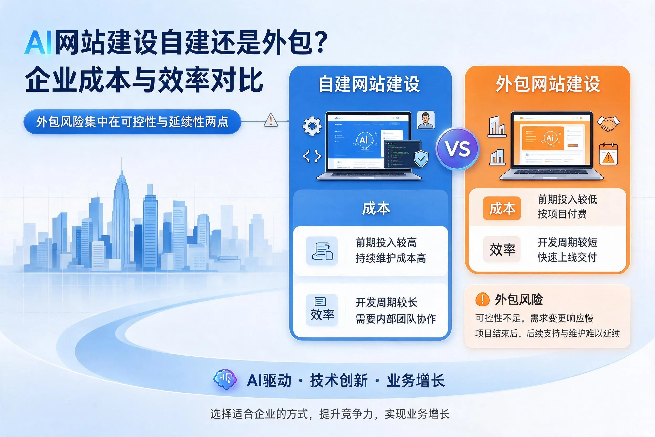 AI网站建设自建还是外包?南宁企业成本与效率对比