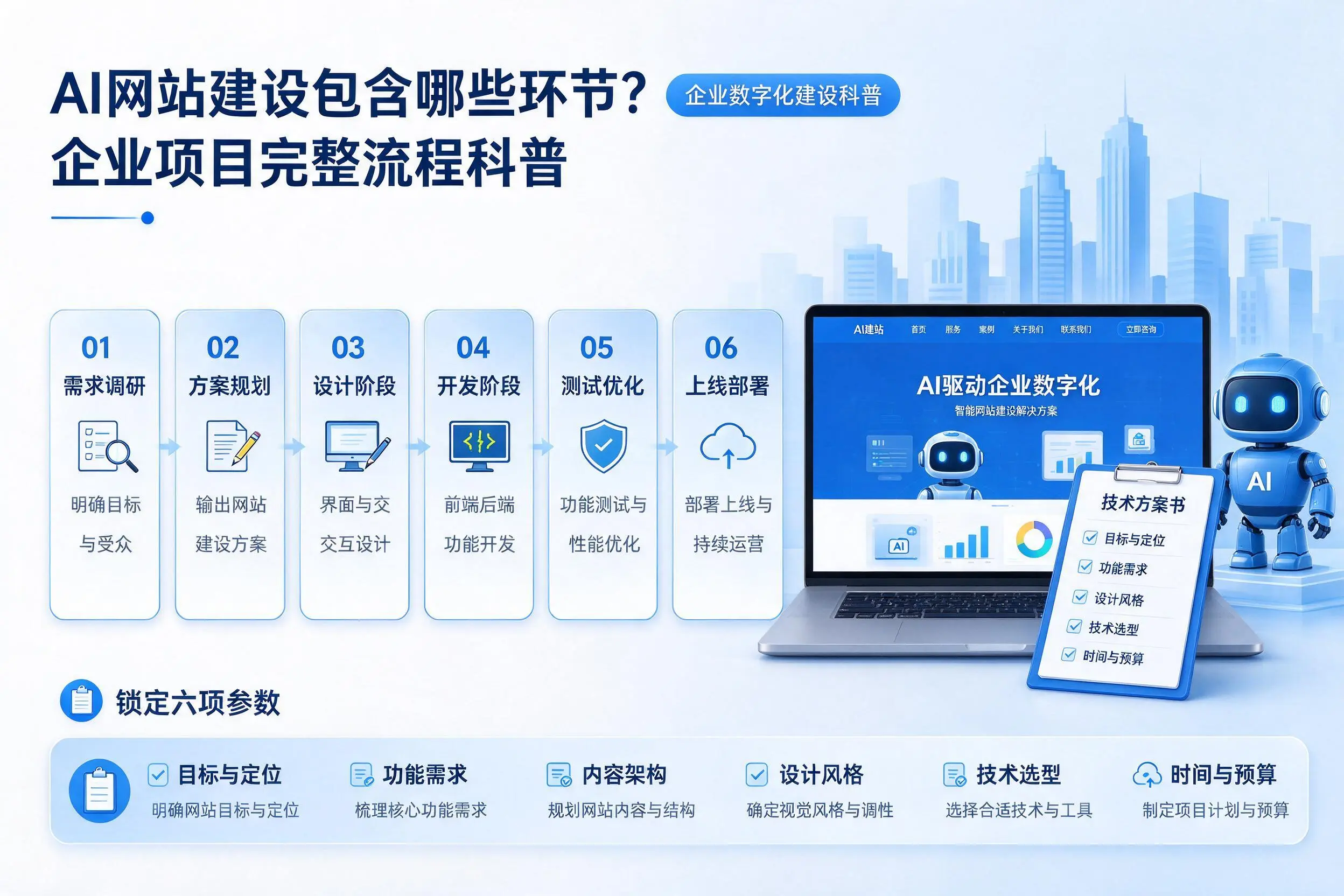 AI网站建设包含哪些环节？南宁企业项目完整流程科普