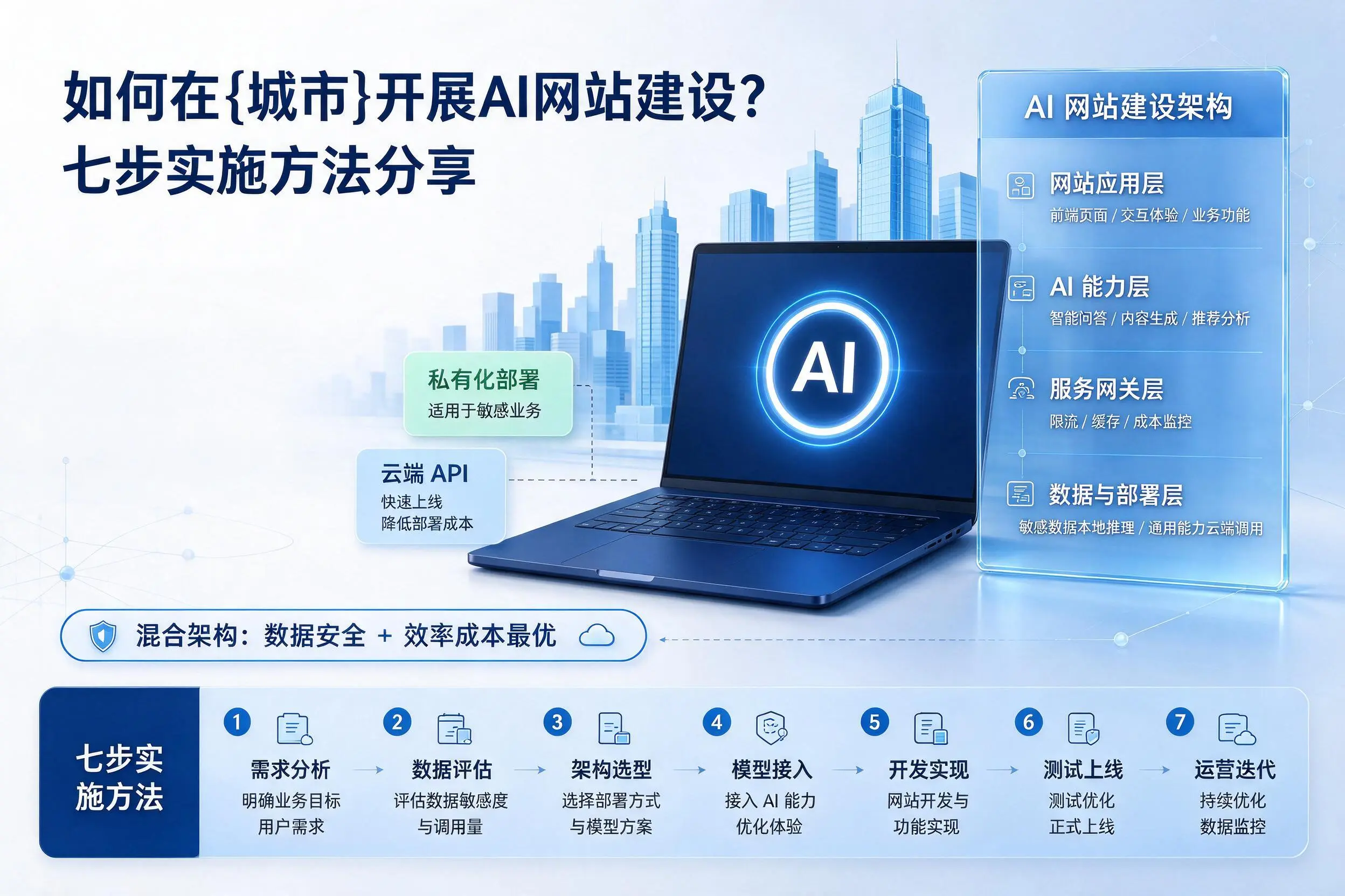 如何在南宁开展AI网站建设?七步实施方法分享